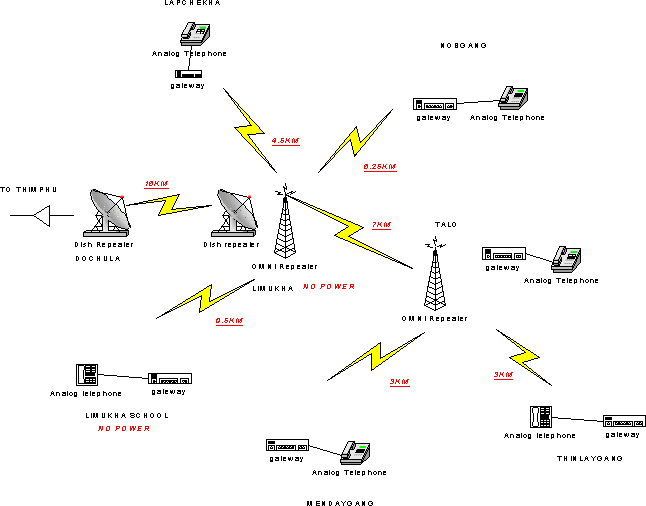 Limukha Site Diagram
